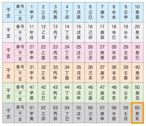 弟切丑寅|干支①六十干支（ろくじっかんし） 